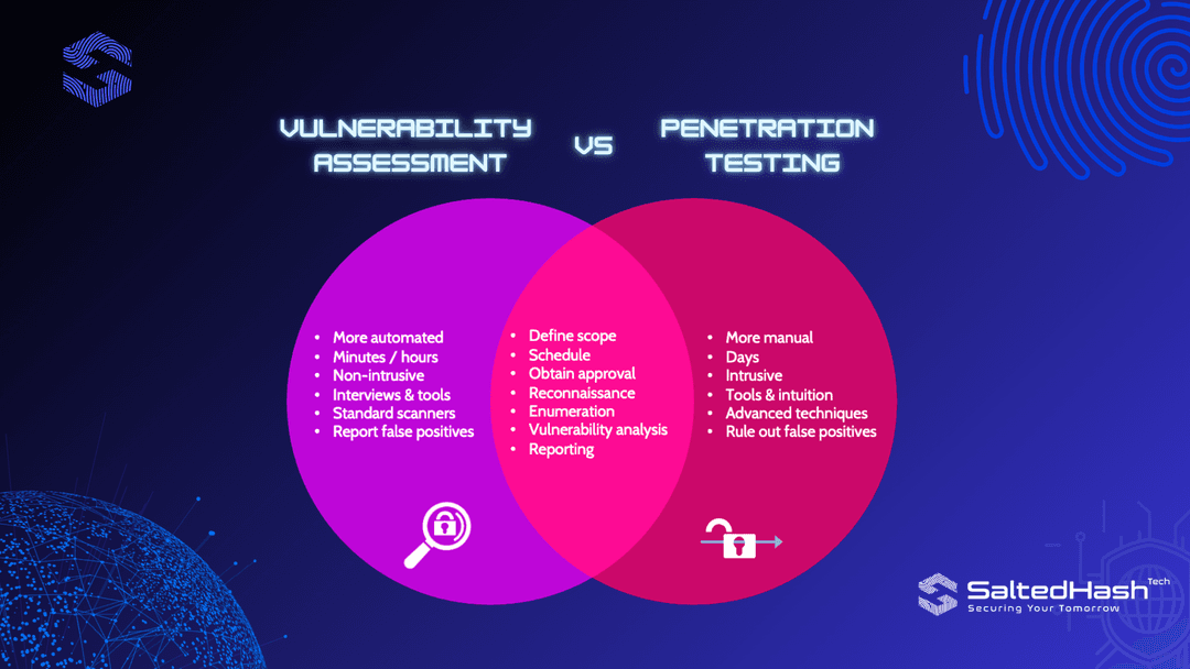 Vulnerability Assessment vs Penetration Testing: Which Do You Need
